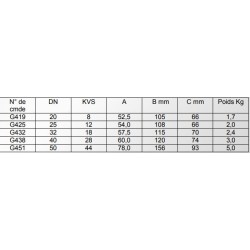Vanne 4 voies  - FF C20  3/4" - 20x27