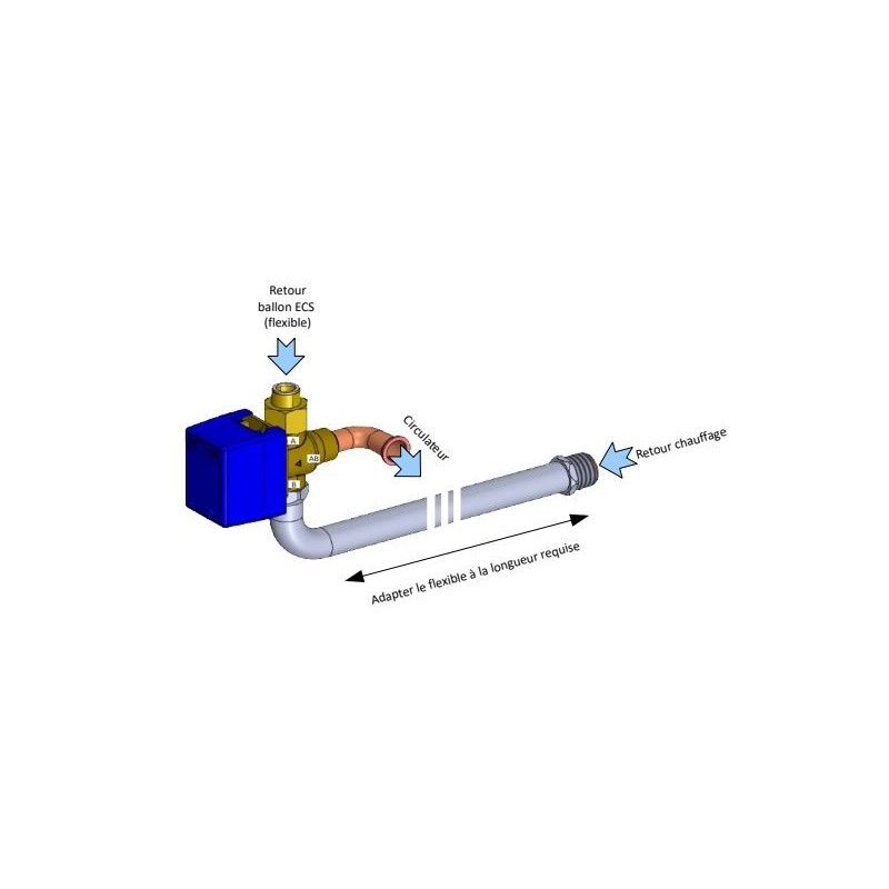 PERG-O-SANIT KIT DE REMPLACEMENT