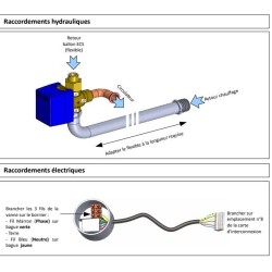 PERG-O-SANIT KIT DE REMPLACEMENT
