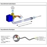 PERG-O-SANIT KIT DE REMPLACEMENT