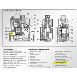 Bloc gaz BM751, 75103038 kit de conversion